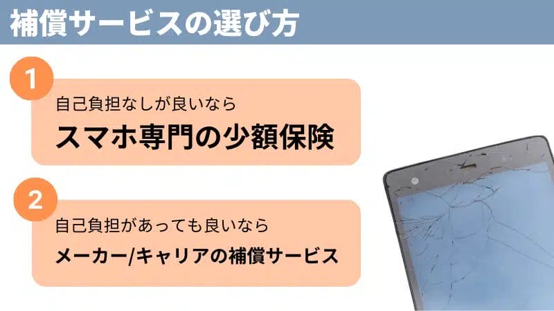 Galaxy S25/S25 Ultra 安く買う どこで買う 最安値

補償サービスの選び方