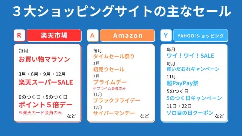 moto g64 5G 安く買う どこで買う キャンペーン 最安値 安い
 ３大ショッピングサイトの主なセール