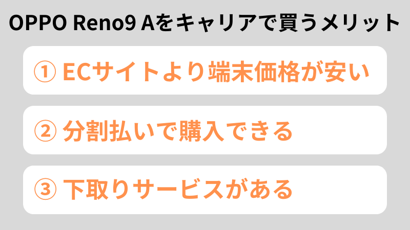 oppo reno9 aをキャリアで買うメリット図解 | 安く買う匠 OPPO Reno9 Aをキャリアで買うメリット
