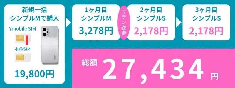 ワイモバイル