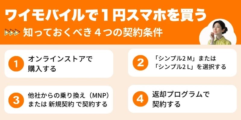 ワイモバイルで1円スマホを買うための4つの契約条件 | 安く買う匠 ワイモバイルで1円スマホを買うための4つの契約条件